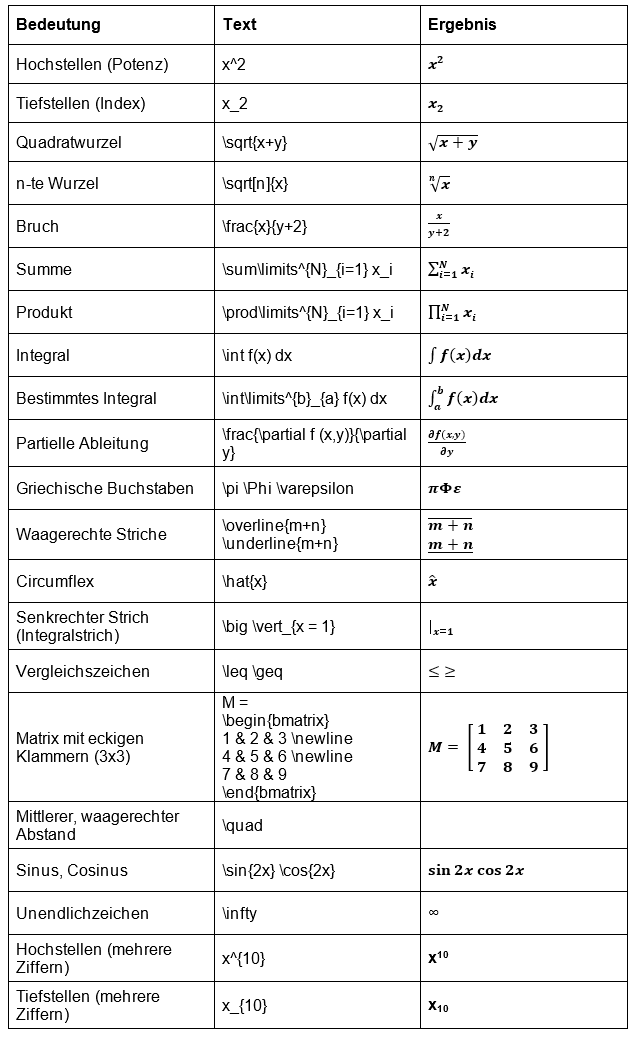 wichtige_befehle_in_latex.png