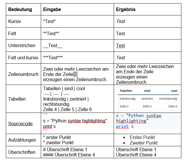 wichtige_funktionen_in_markdown.png